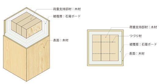 オメガウッド