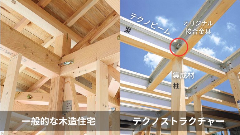 木造住宅とテクノストラクチャー工法