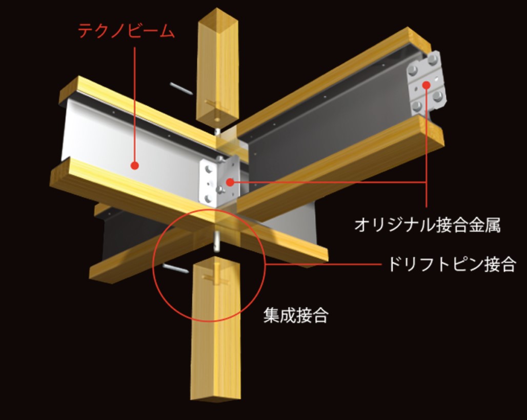 テクノストラクチャー工法