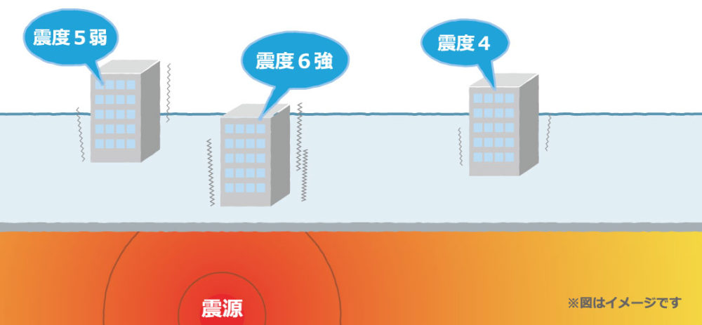 震度のイメージ図