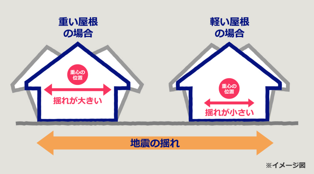 地震の揺れ